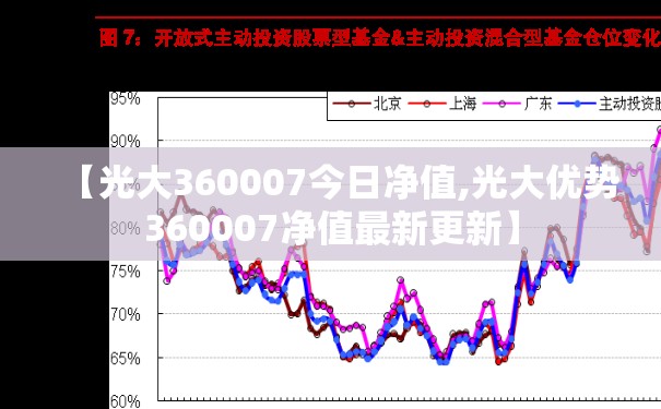 【光大360007今日净值,光大优势360007净值最新更新】