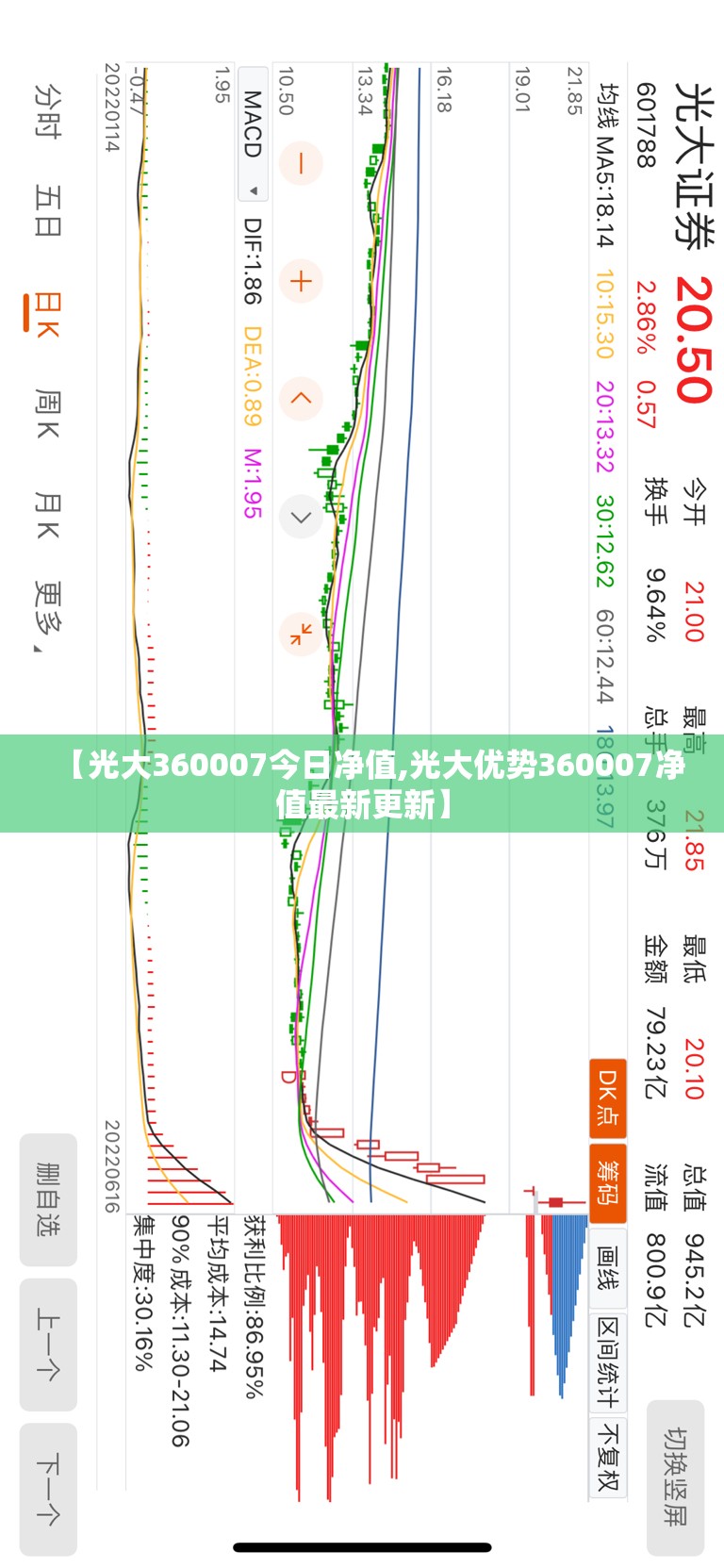 【光大360007今日净值,光大优势360007净值最新更新】