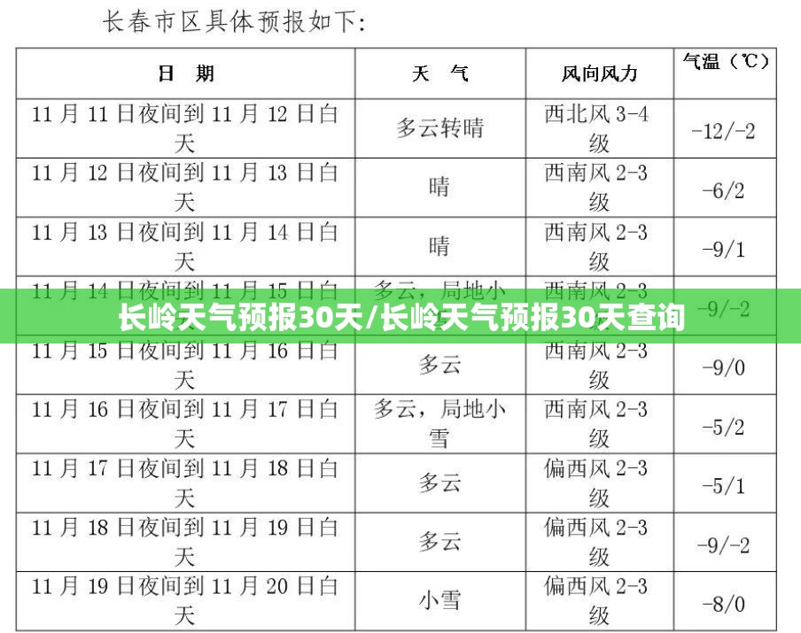 长岭天气预报30天/长岭天气预报30天查询 长岭天气预报30天/长岭天气预报30天查询