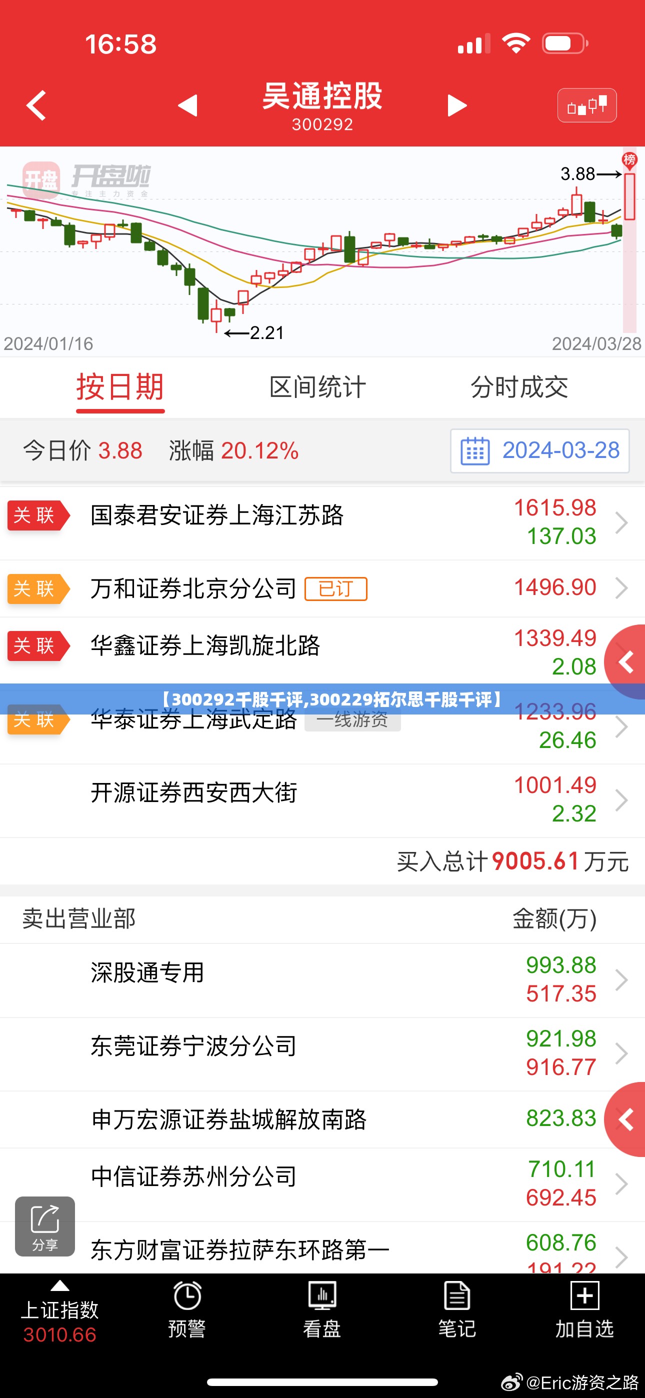 【300292千股千评,300229拓尔思千股千评】