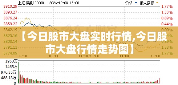 【今日股市大盘实时行情,今日股市大盘行情走势图】