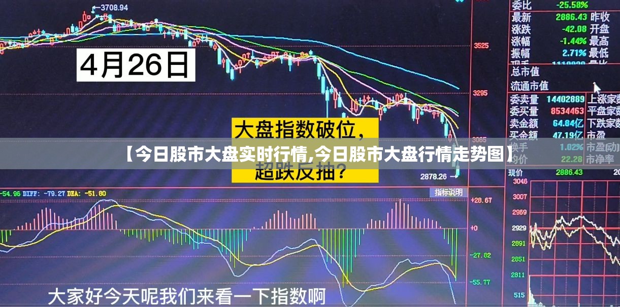 【今日股市大盘实时行情,今日股市大盘行情走势图】