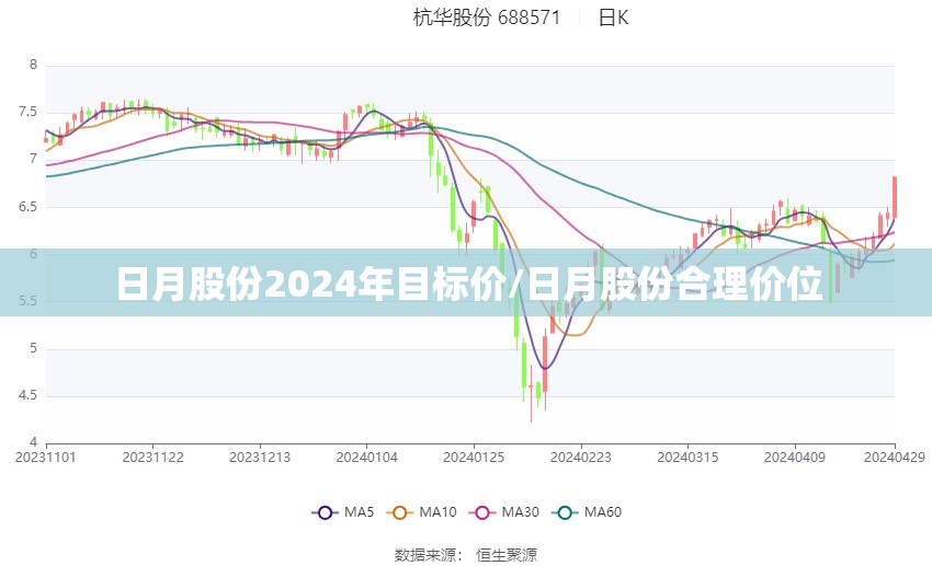 日月股份2024年目标价/日月股份合理价位