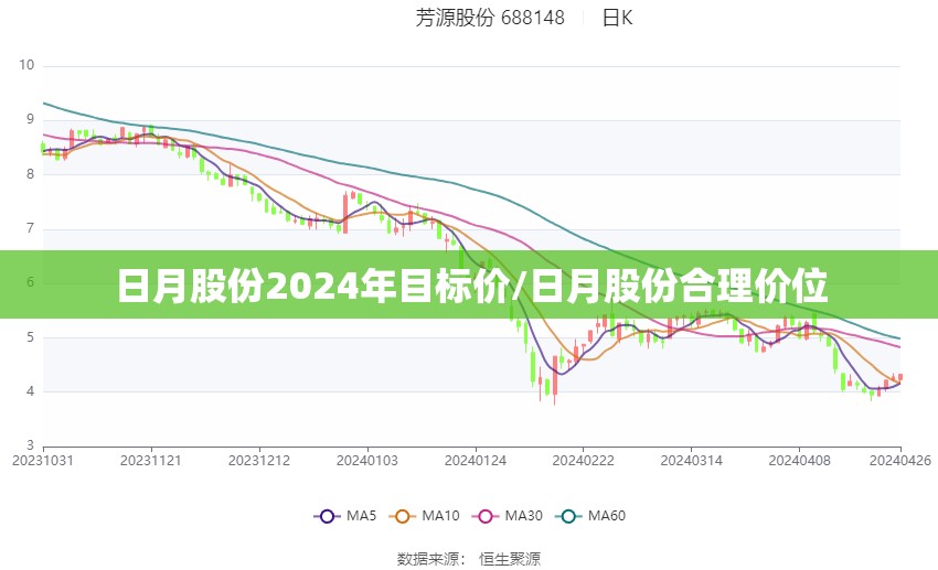 日月股份2024年目标价/日月股份合理价位
