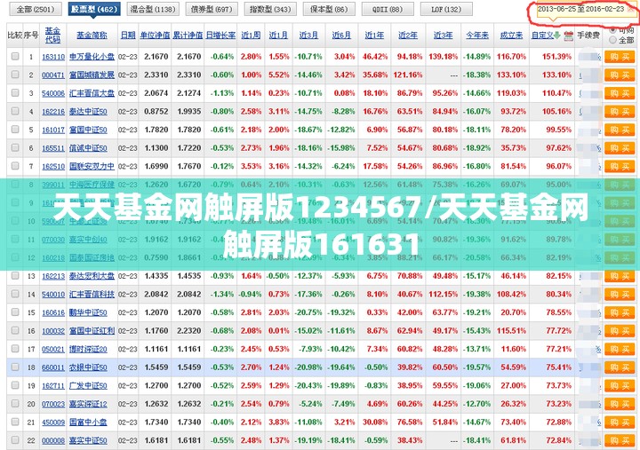 天天基金网触屏版1234567/天天基金网触屏版161631 天天基金网触屏版1234567/天天基金网触屏版161631