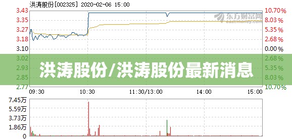 洪涛股份/洪涛股份最新消息 洪涛股份/洪涛股份最新消息