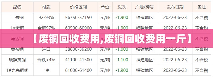 【废铜回收费用,废铜回收费用一斤】 【废铜回收费用,废铜回收费用一斤】