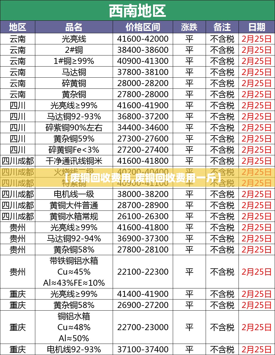 【废铜回收费用,废铜回收费用一斤】 【废铜回收费用,废铜回收费用一斤】