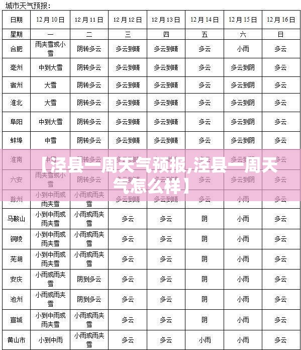 【泾县一周天气预报,泾县一周天气怎么样】 【泾县一周天气预报,泾县一周天气怎么样】