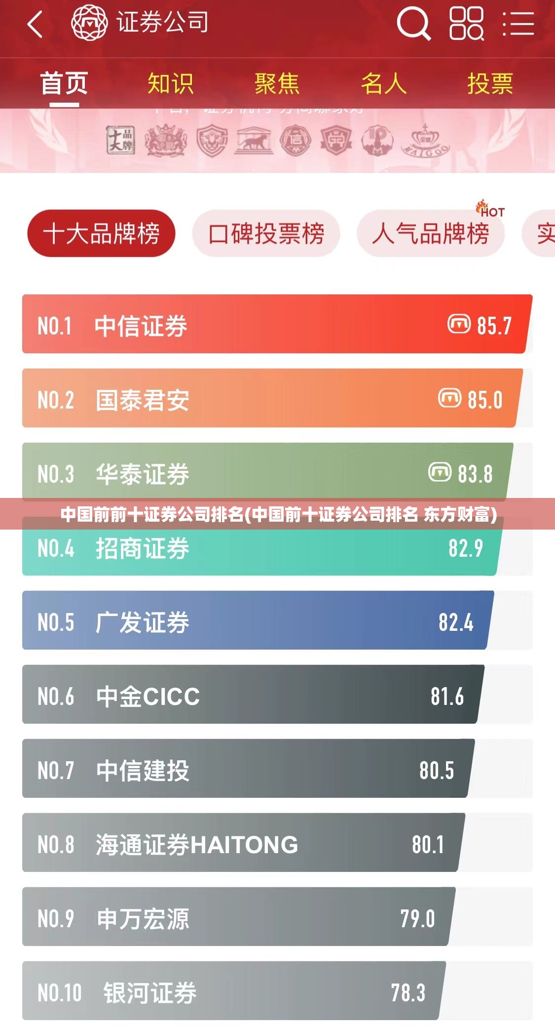 中国前前十证券公司排名(中国前十证券公司排名 东方财富) 中国前前十证券公司排名(中国前十证券公司排名 东方财富)