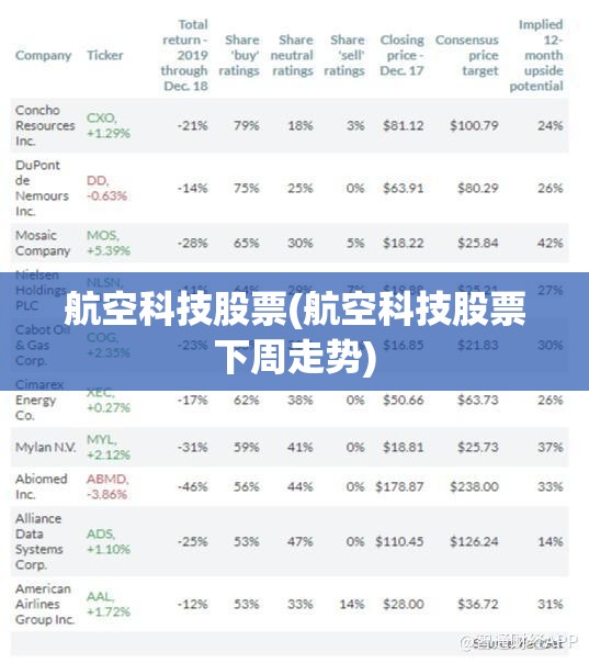 航空科技股票(航空科技股票下周走势) 航空科技股票(航空科技股票下周走势)