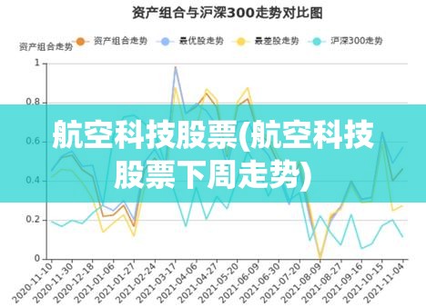 航空科技股票(航空科技股票下周走势) 航空科技股票(航空科技股票下周走势)