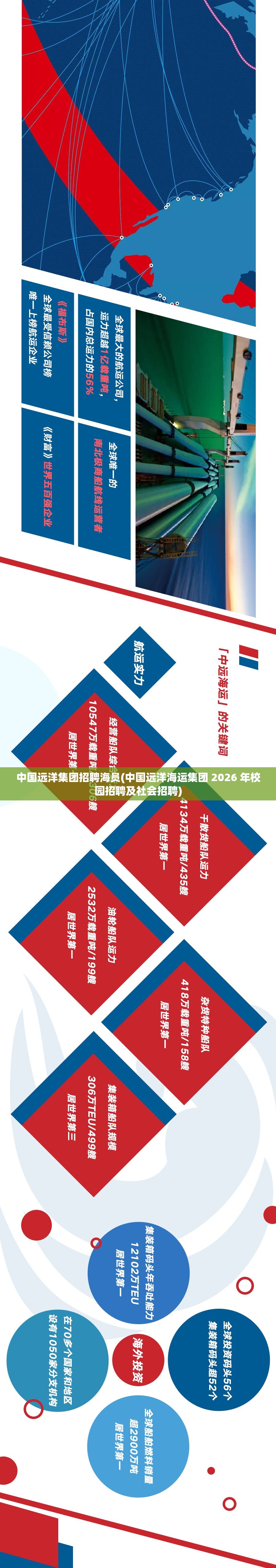 中国远洋集团招聘海员(中国远洋海运集团 2026 年校园招聘及社会招聘) 中国远洋集团招聘海员(中国远洋海运集团 2026 年校园招聘及社会招聘)