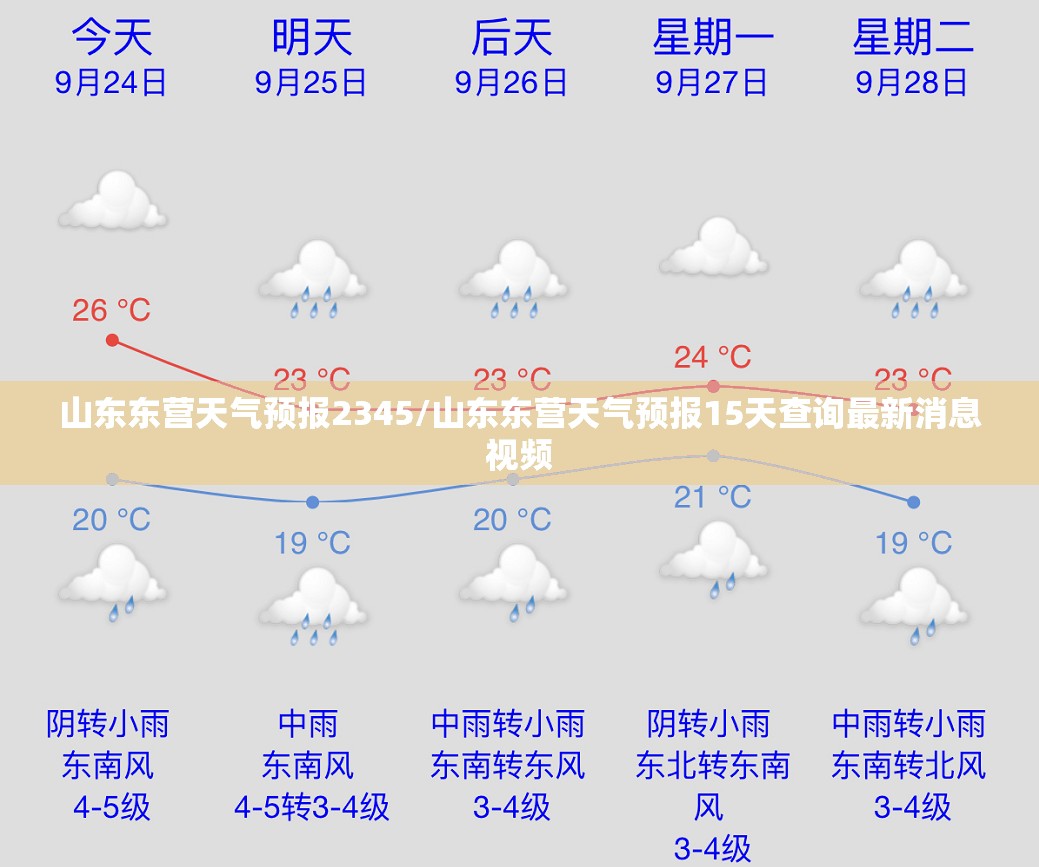 山东东营天气预报2345/山东东营天气预报15天查询最新消息视频 山东东营天气预报2345/山东东营天气预报15天查询最新消息视频