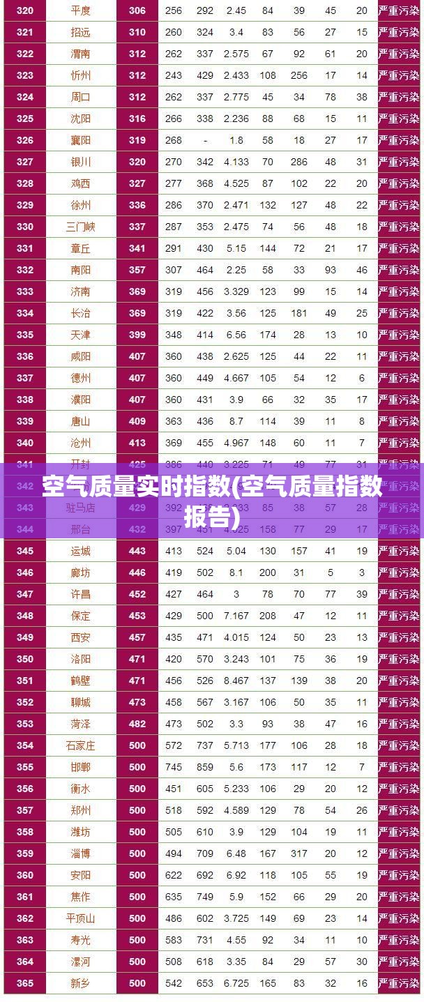 空气质量实时指数(空气质量指数报告)