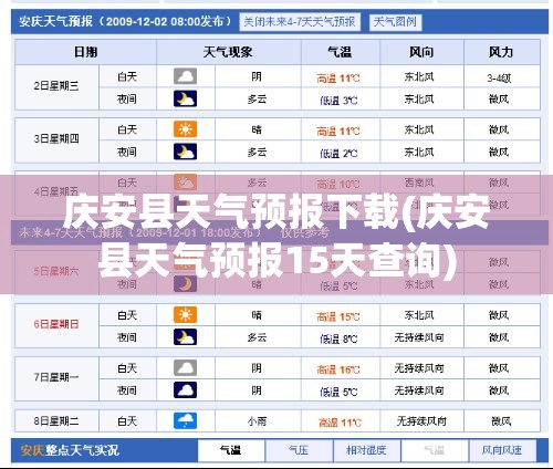 庆安县天气预报下载(庆安县天气预报15天查询)