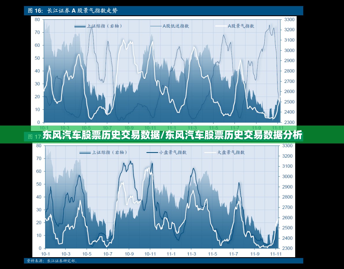 东风汽车股票历史交易数据/东风汽车股票历史交易数据分析
