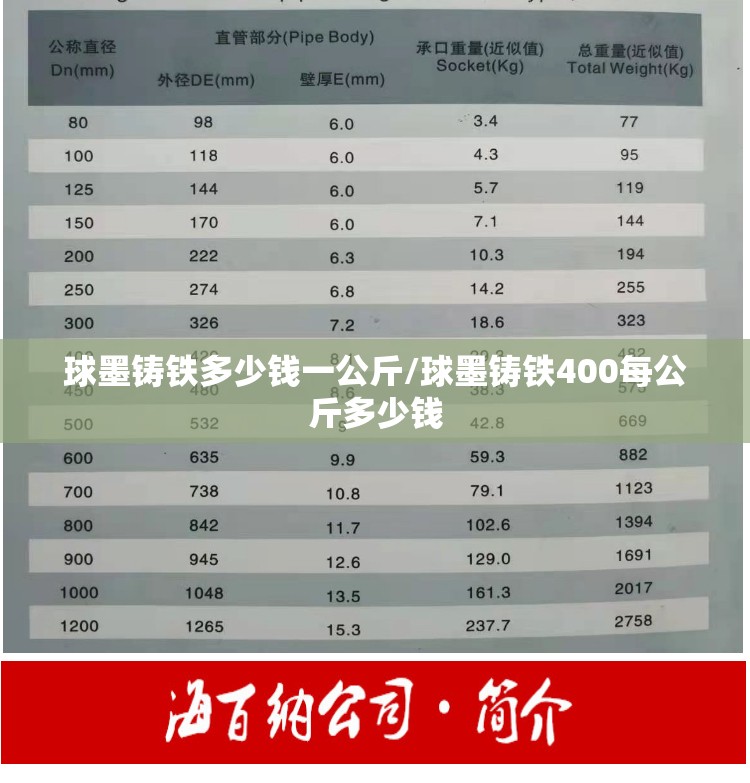 球墨铸铁多少钱一公斤/球墨铸铁400每公斤多少钱