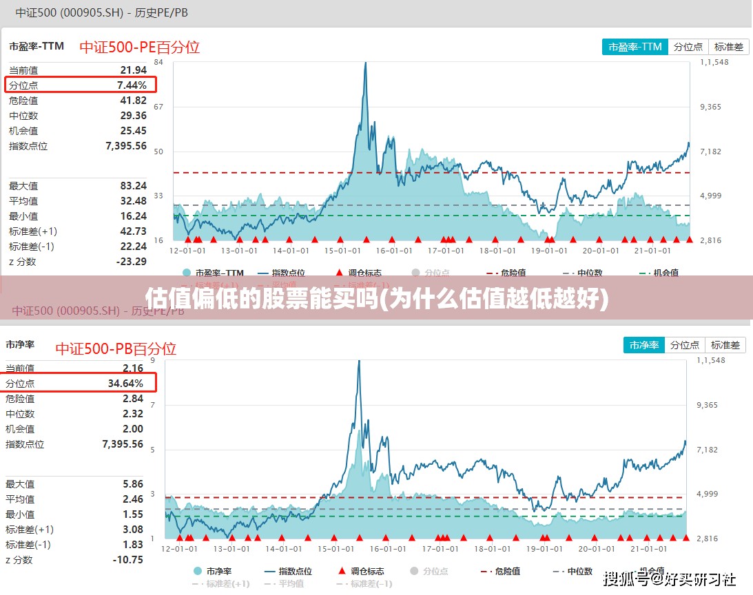 估值偏低的股票能买吗(为什么估值越低越好)