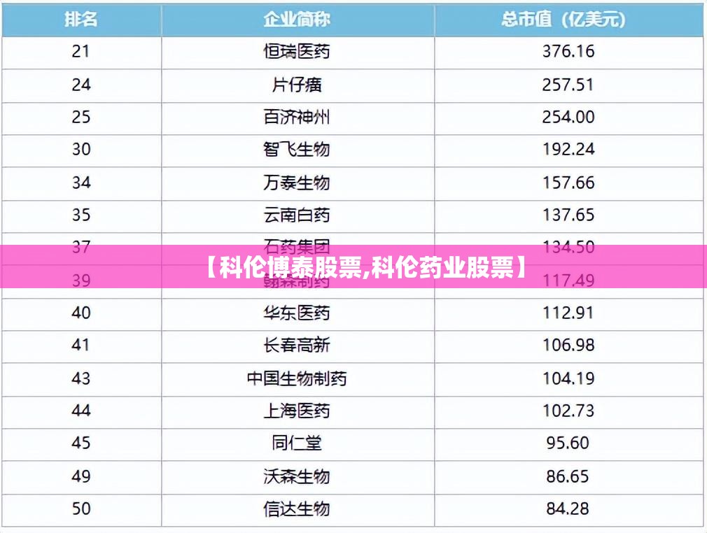 【科伦博泰股票,科伦药业股票】 【科伦博泰股票,科伦药业股票】