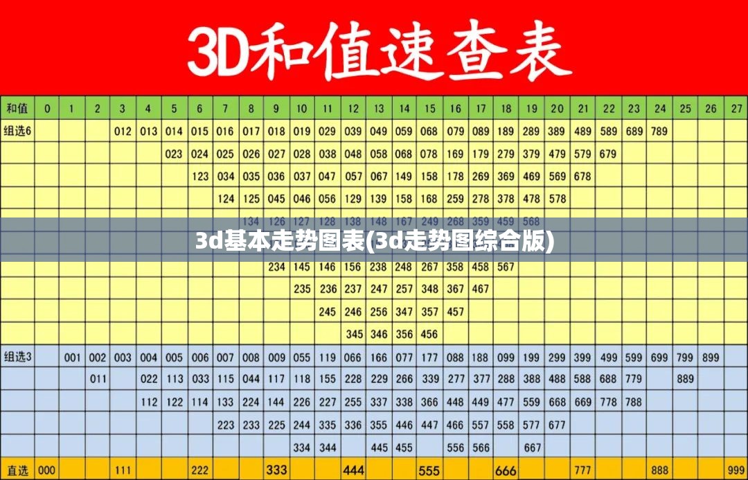 3d基本走势图表(3d走势图综合版) 3d基本走势图表(3d走势图综合版)
