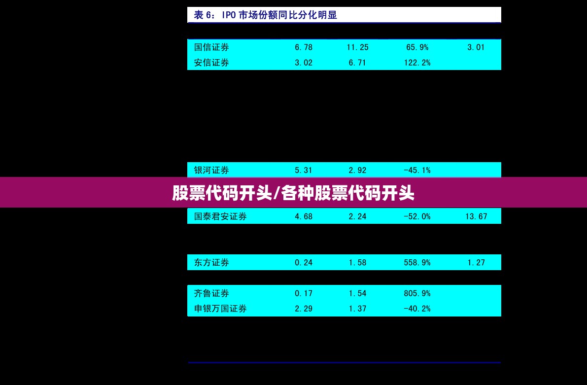 股票代码开头/各种股票代码开头