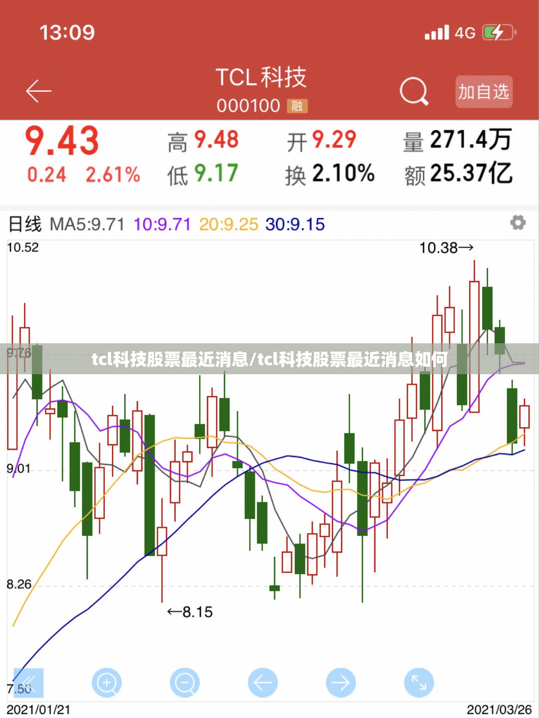 tcl科技股票最近消息/tcl科技股票最近消息如何