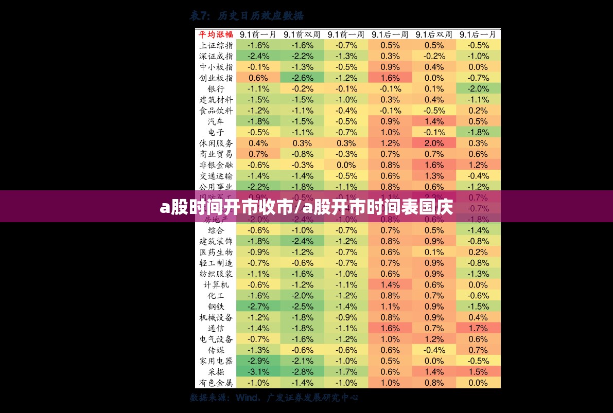 a股时间开市收市/a股开市时间表国庆
