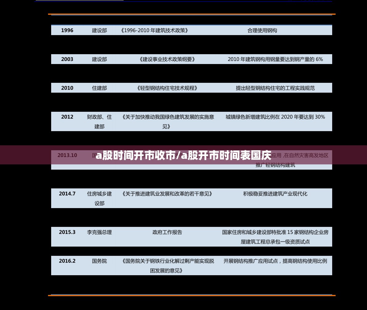 a股时间开市收市/a股开市时间表国庆