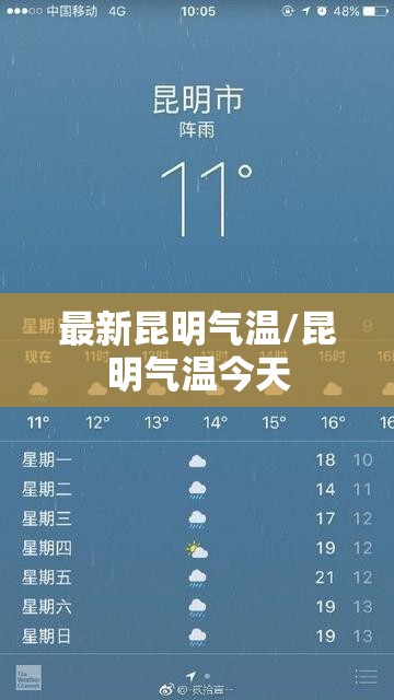 最新昆明气温/昆明气温今天