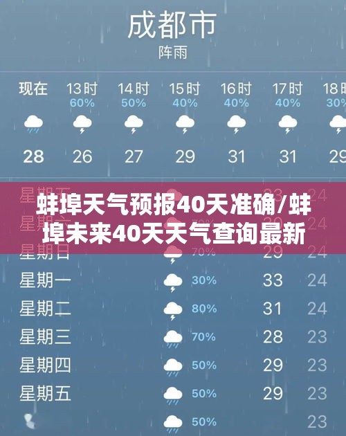 蚌埠天气预报40天准确/蚌埠未来40天天气查询最新消息