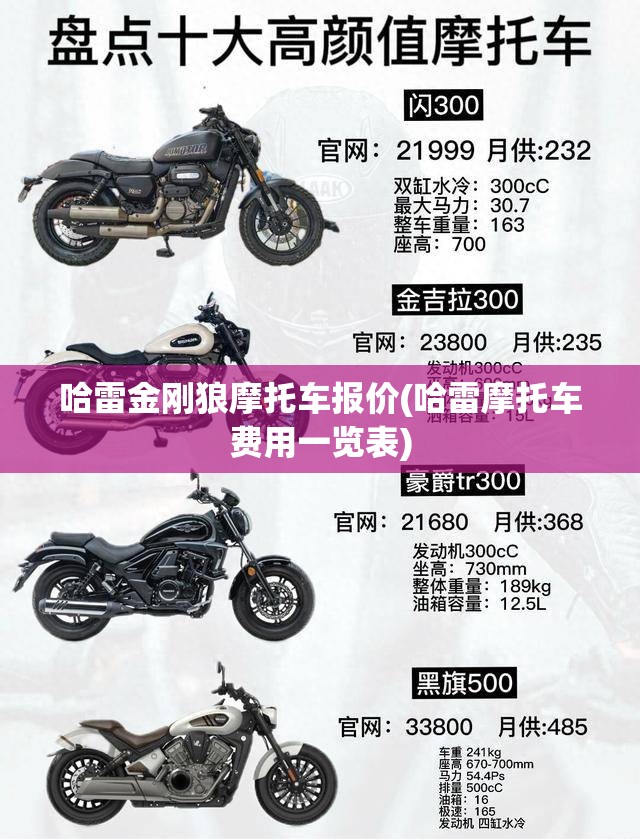 哈雷金刚狼摩托车报价(哈雷摩托车费用一览表) 哈雷金刚狼摩托车报价(哈雷摩托车费用一览表)