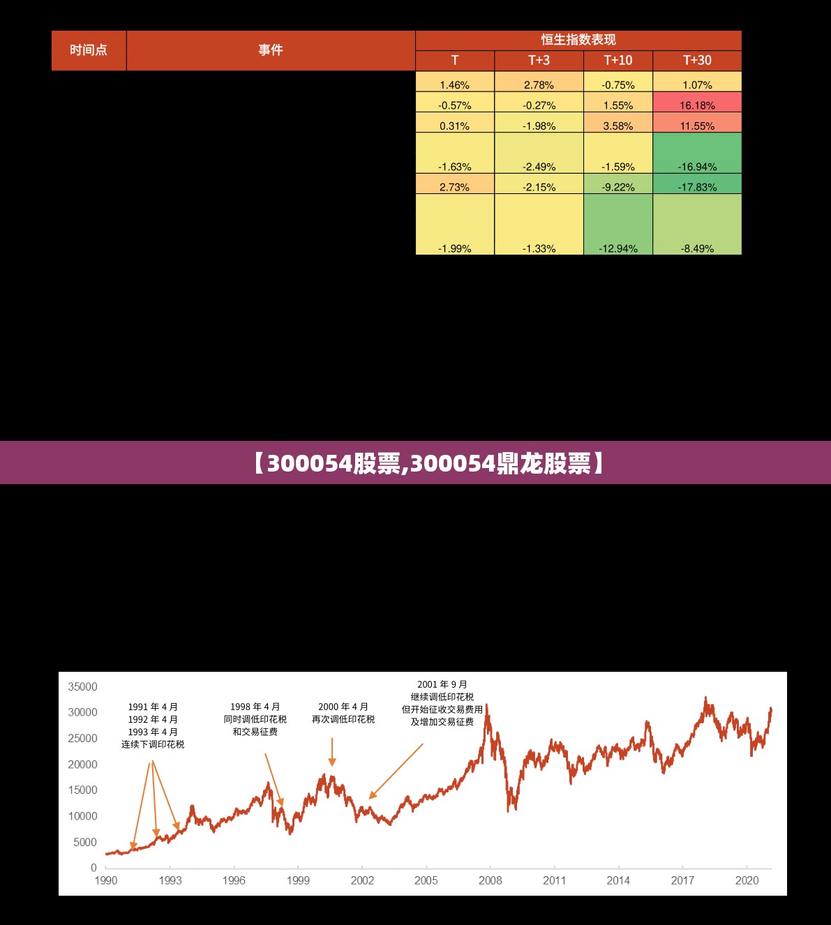 【300054股票,300054鼎龙股票】 【300054股票,300054鼎龙股票】