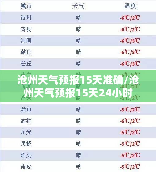 沧州天气预报15天准确/沧州天气预报15天24小时