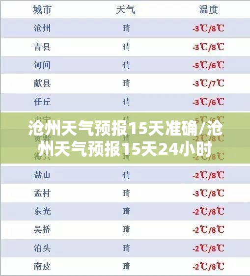 沧州天气预报15天准确/沧州天气预报15天24小时
