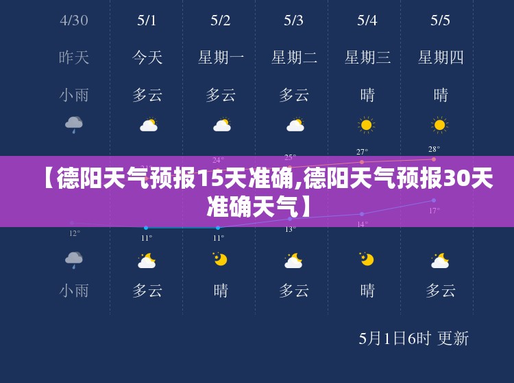 【德阳天气预报15天准确,德阳天气预报30天准确天气】
