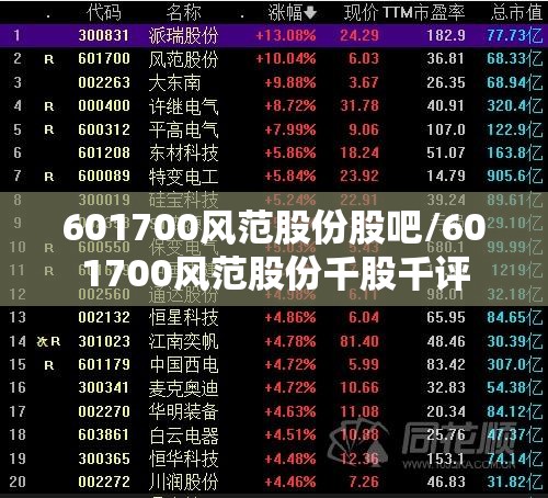 601700风范股份股吧/601700风范股份千股千评