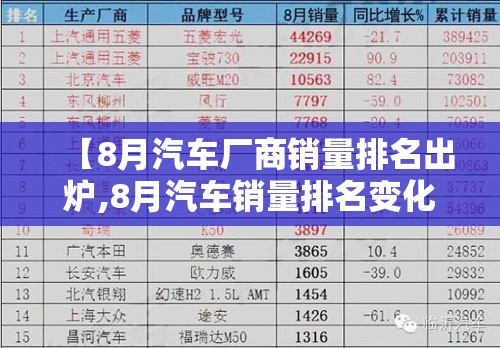 【8月汽车厂商销量排名出炉,8月汽车销量排名变化原因】 【8月汽车厂商销量排名出炉,8月汽车销量排名变化原因】