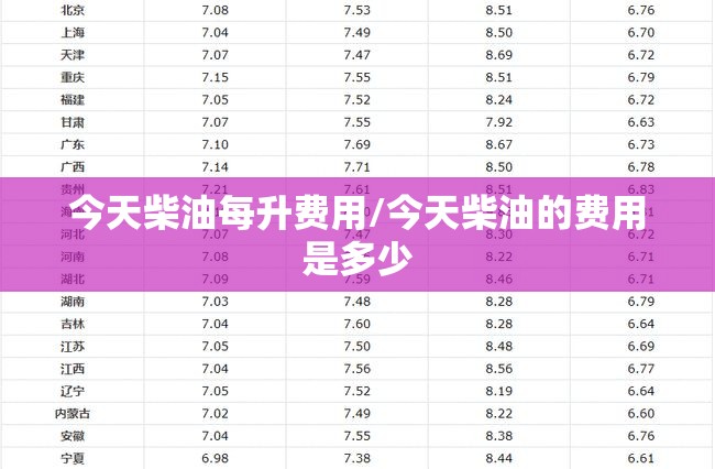 今天柴油每升费用/今天柴油的费用是多少