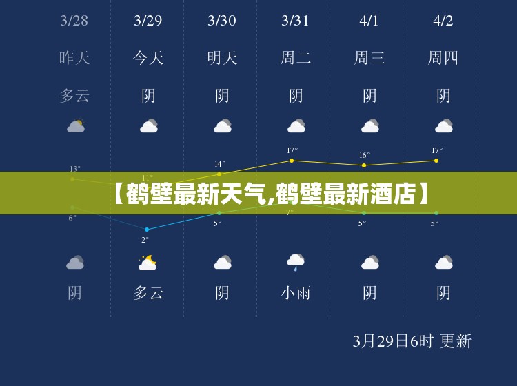 【鹤壁最新天气,鹤壁最新酒店】