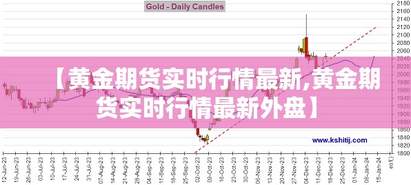 【黄金期货实时行情最新,黄金期货实时行情最新外盘】