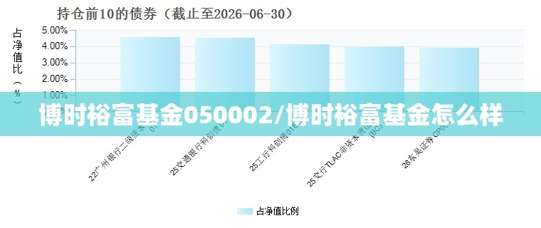 博时裕富基金050002/博时裕富基金怎么样
