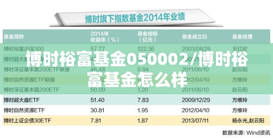 博时裕富基金050002/博时裕富基金怎么样