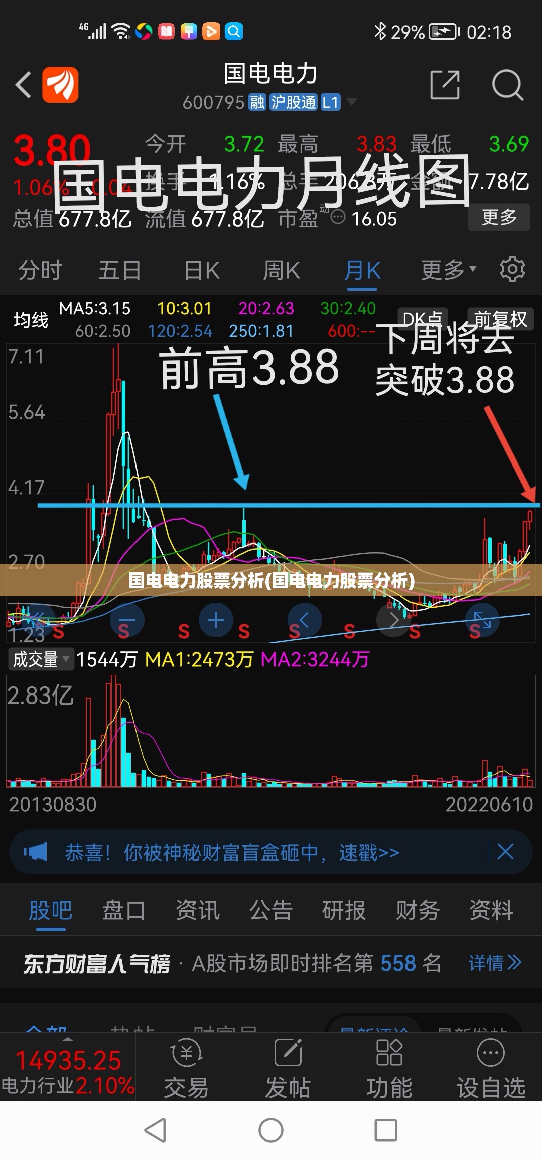 国电电力股票分析(国电电力股票分析) 国电电力股票分析(国电电力股票分析)
