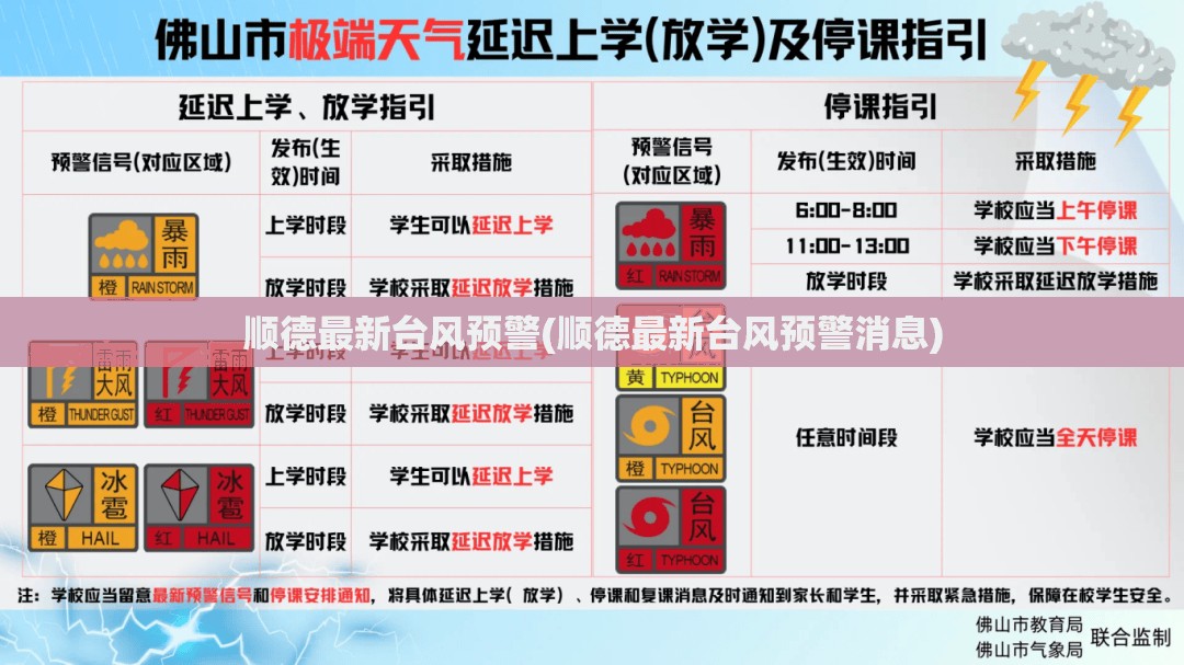 顺德最新台风预警(顺德最新台风预警消息) 顺德最新台风预警(顺德最新台风预警消息)