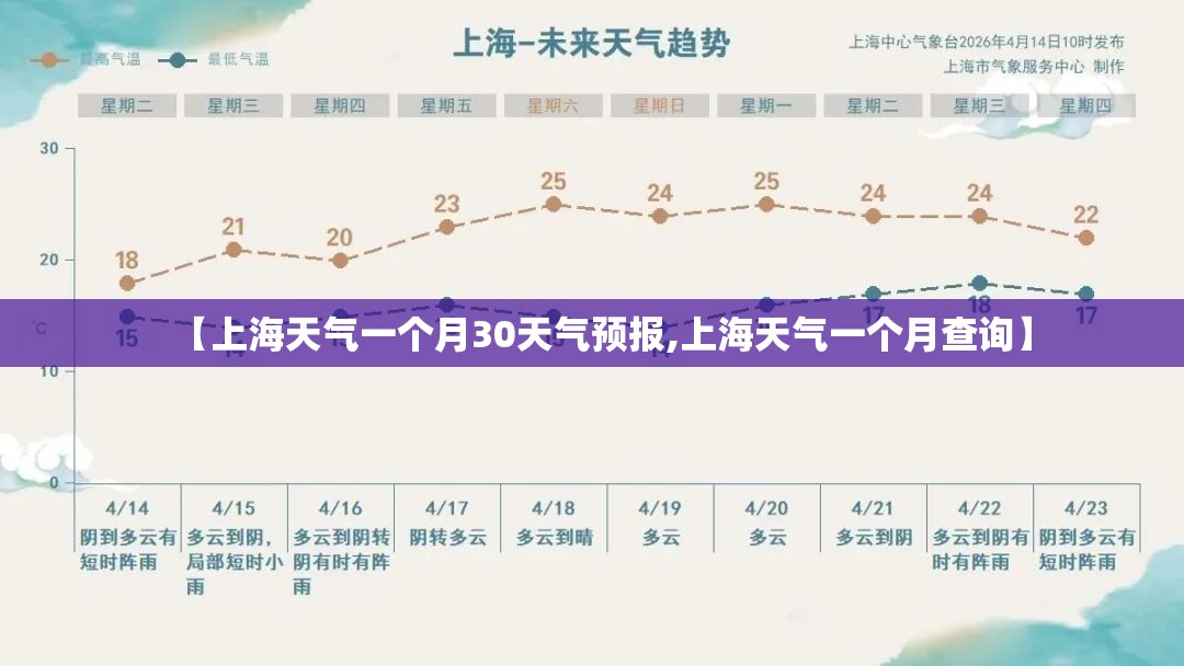 【上海天气一个月30天气预报,上海天气一个月查询】