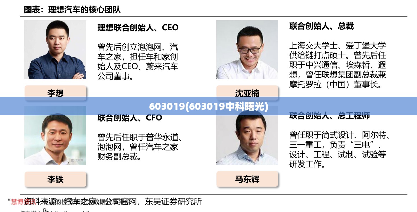 603019(603019中科曙光)