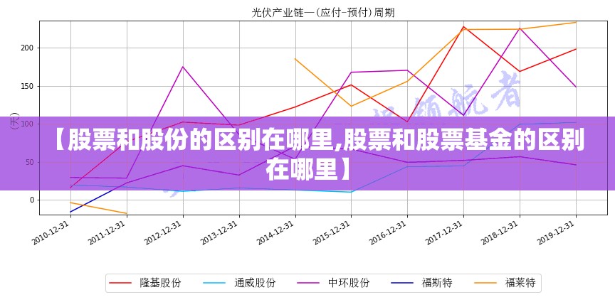 【股票和股份的区别在哪里,股票和股票基金的区别在哪里】