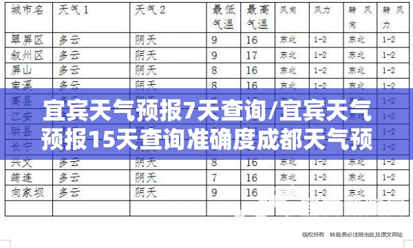 宜宾天气预报7天查询/宜宾天气预报15天查询准确度成都天气预报 宜宾天气预报7天查询/宜宾天气预报15天查询准确度成都天气预报