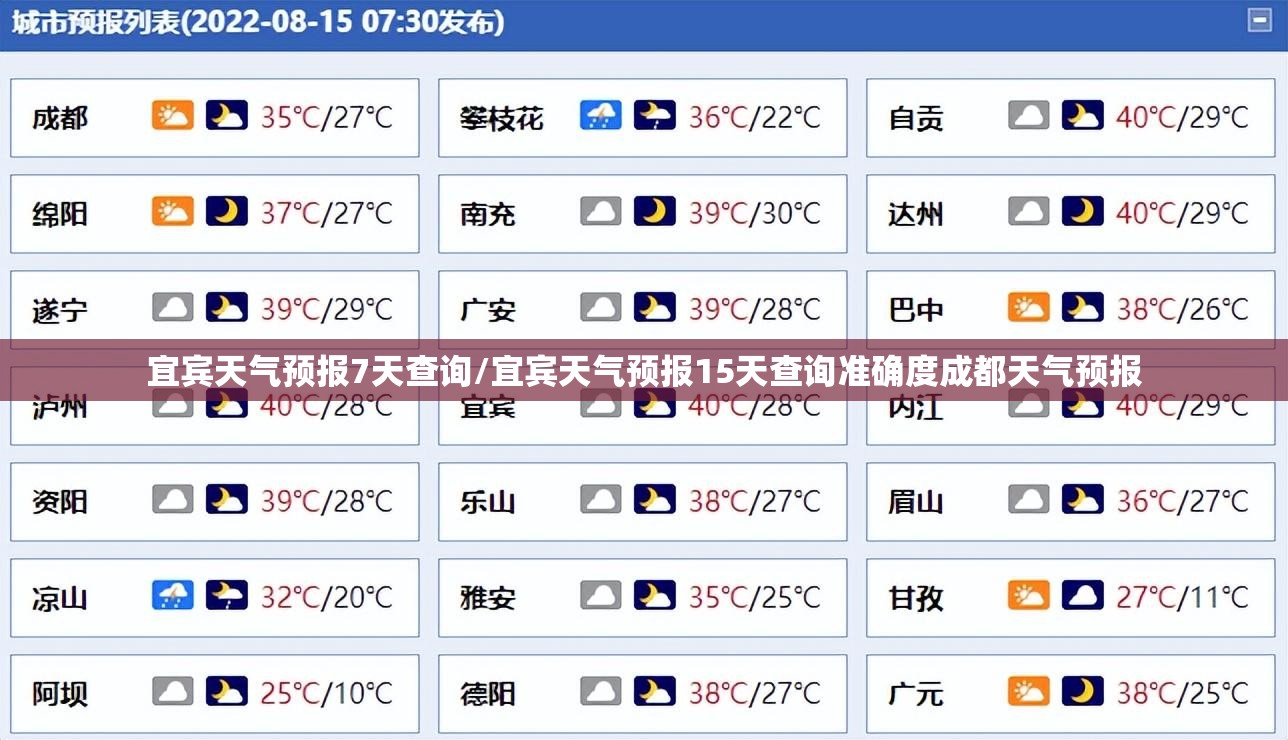 宜宾天气预报7天查询/宜宾天气预报15天查询准确度成都天气预报 宜宾天气预报7天查询/宜宾天气预报15天查询准确度成都天气预报